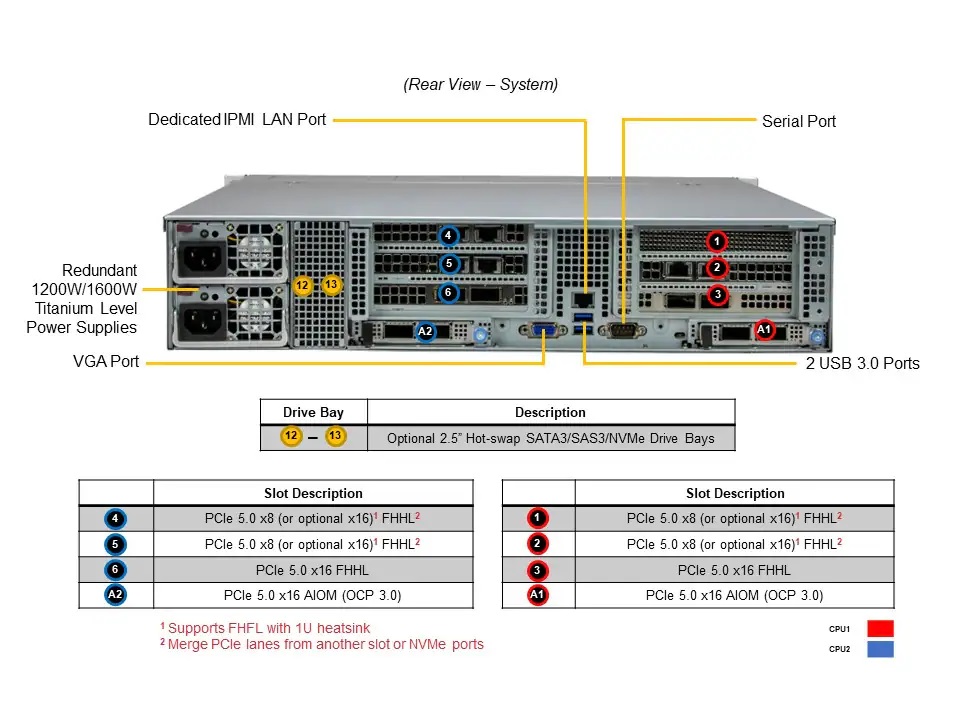 SuperMicro SYS-621C-TN12R (bundle9)