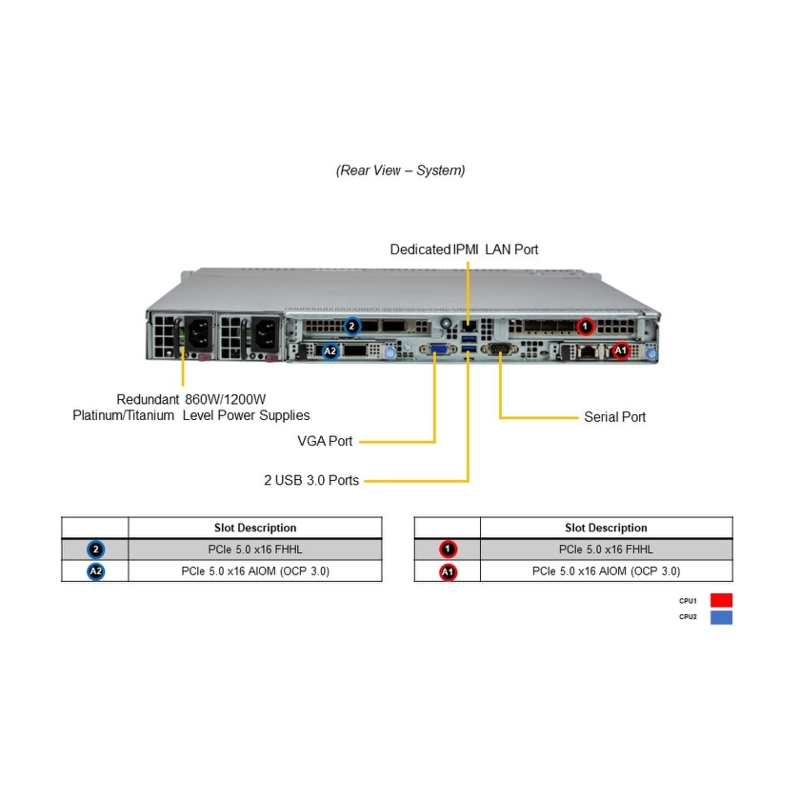 SuperMicro SYS-121C-TN10R (bundle10)