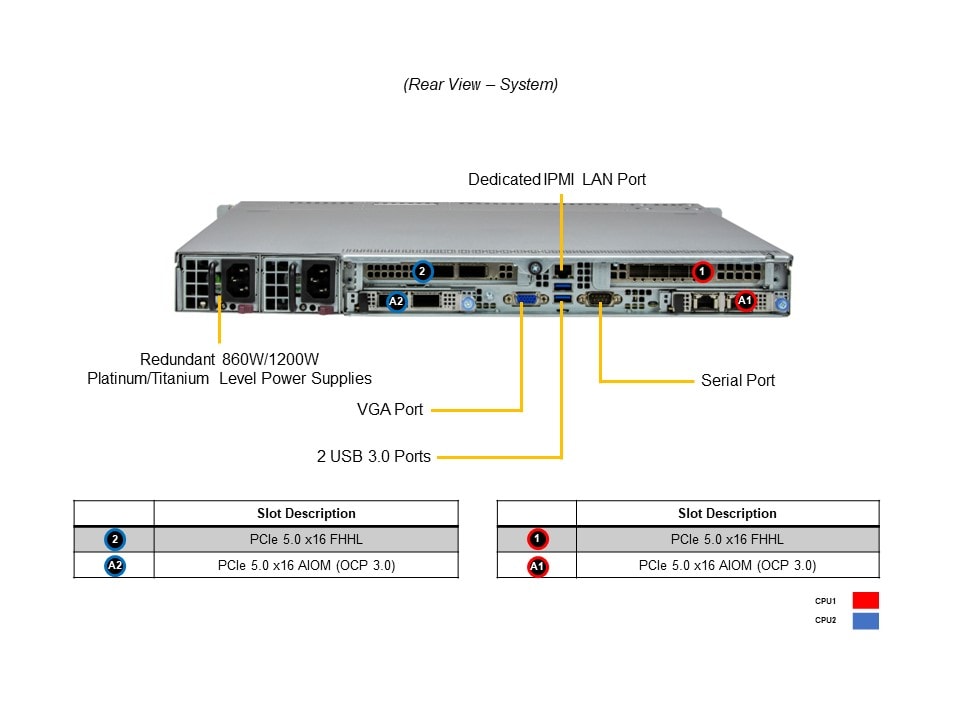SuperMicro SYS-121C-TN10R (bundle10)
