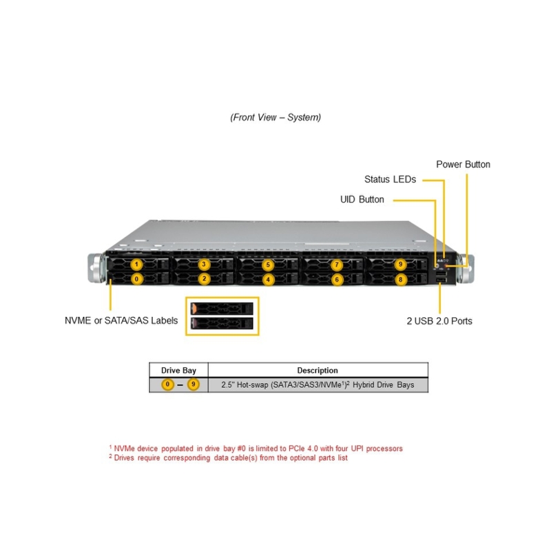 SuperMicro SYS-121C-TN10R (bundle11)
