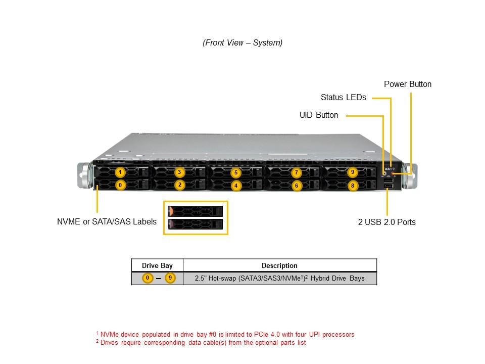 SuperMicro SYS-121C-TN10R (bundle11)