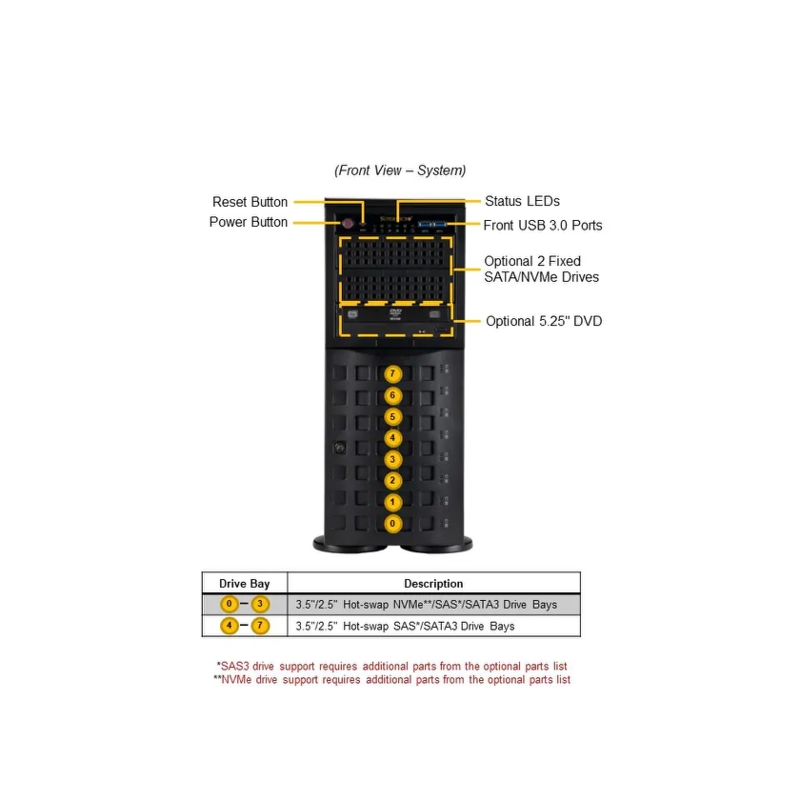 SuperMicro SYS-741P-TRT (bundle4)