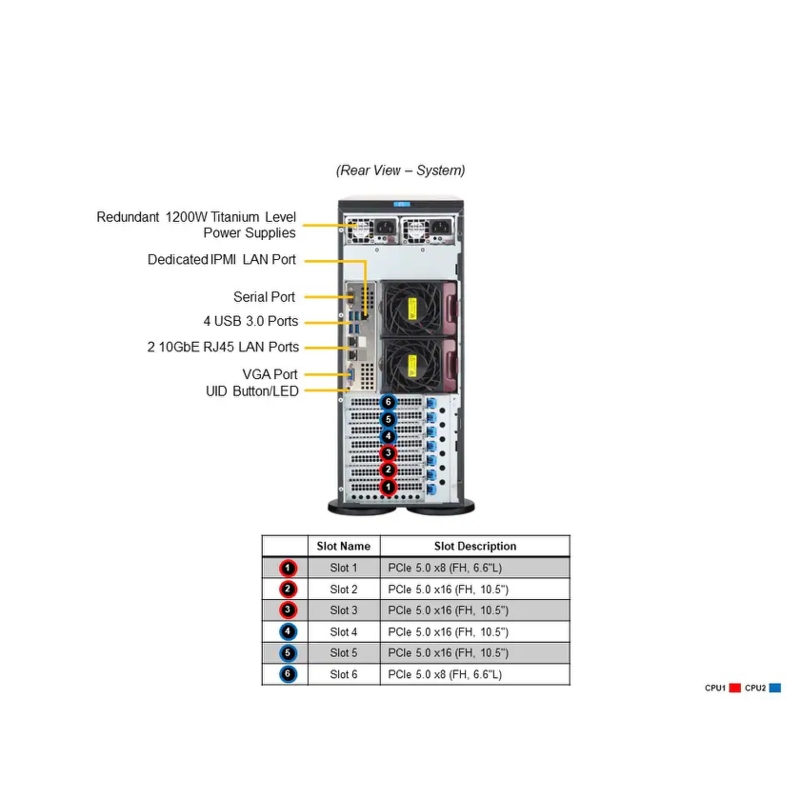 SuperMicro SYS-741P-TRT (bundle4)