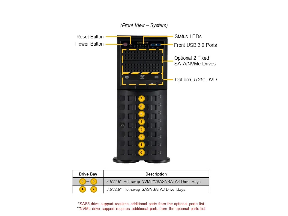 SuperMicro SYS-741P-TRT (bundle4)