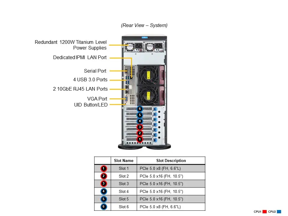SuperMicro SYS-741P-TRT (bundle4)