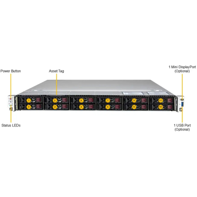 Supermicro SYS-122C-TN (bundle)