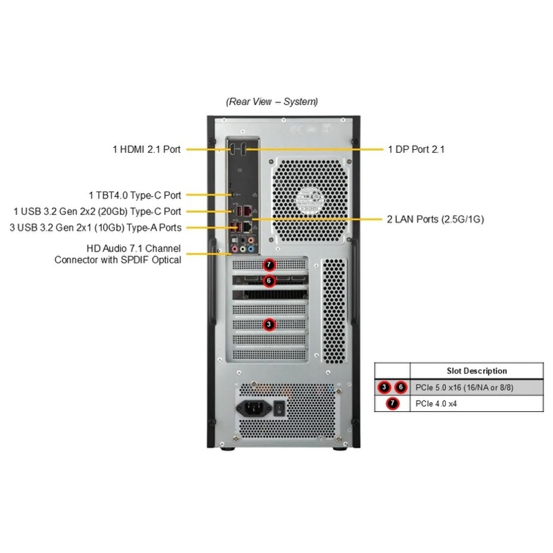 SuperMicro SYS-532AW-C