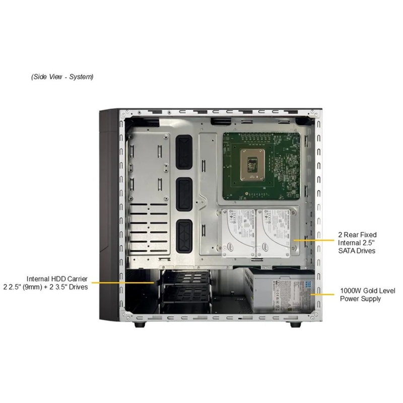 SuperMicro SYS-532AW-C