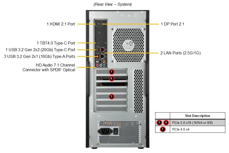 SuperMicro SYS-532AW-C