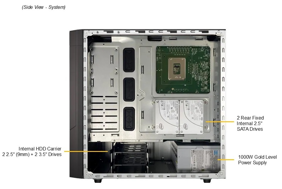 SuperMicro SYS-532AW-C