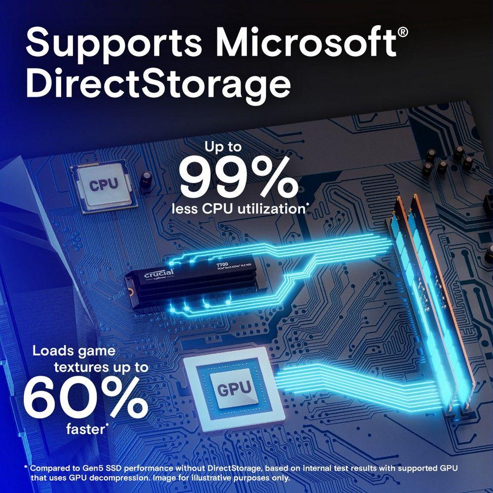 Crucial CT2000T700SSD3
