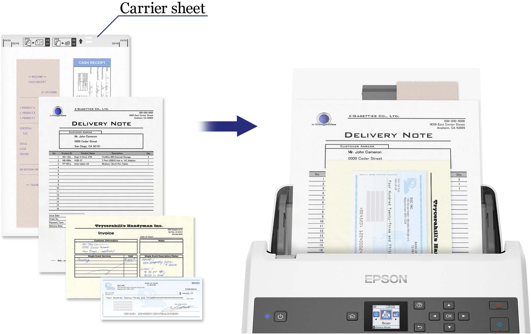 Сканер Epson WorkForce DS-870 А4 арт. B11B250401