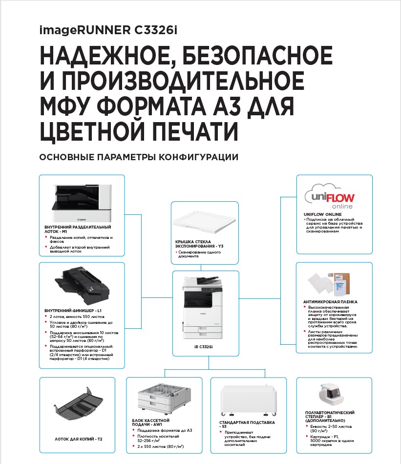 Canon imageRUNNER C3326i MFP (5965C005). Необходимо заказать стартовый комплект тонеров тип C-EXV 65. Запуск АСЦ