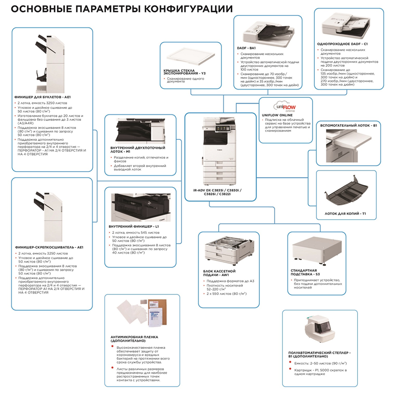Canon imageRUNNER ADVANCE DX C3926i MFP арт. 5963C005
