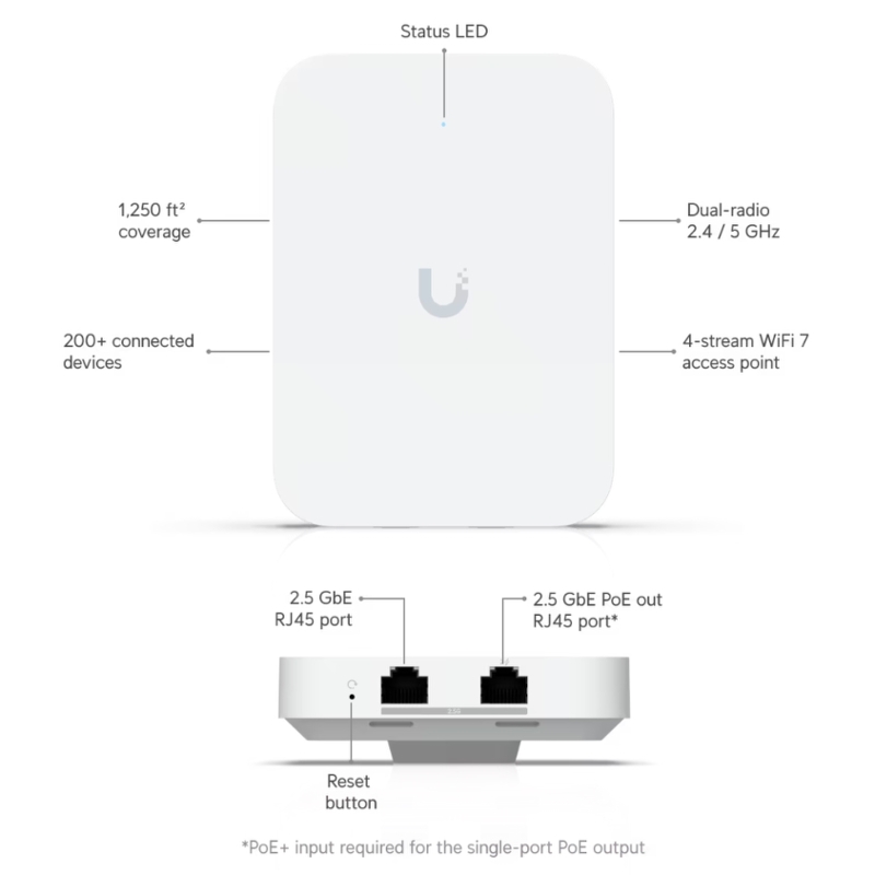 Точка доступа Ubiquiti U7 In-Wall арт. U7-IW