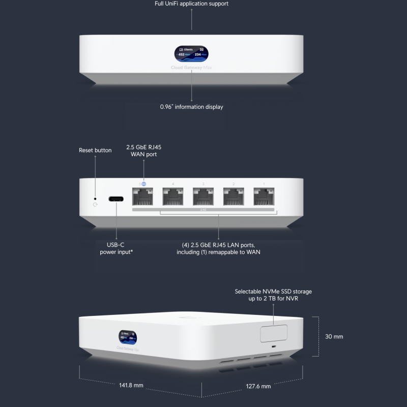Ubiquiti UCG-Max