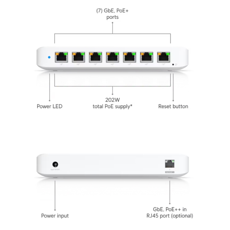 Ubiquiti USW-Ultra-210W