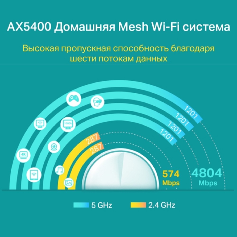 Mesh Wi-Fi система TP-Link Deco X60 (1-pack) арт. Deco X60(1-pack)_DP