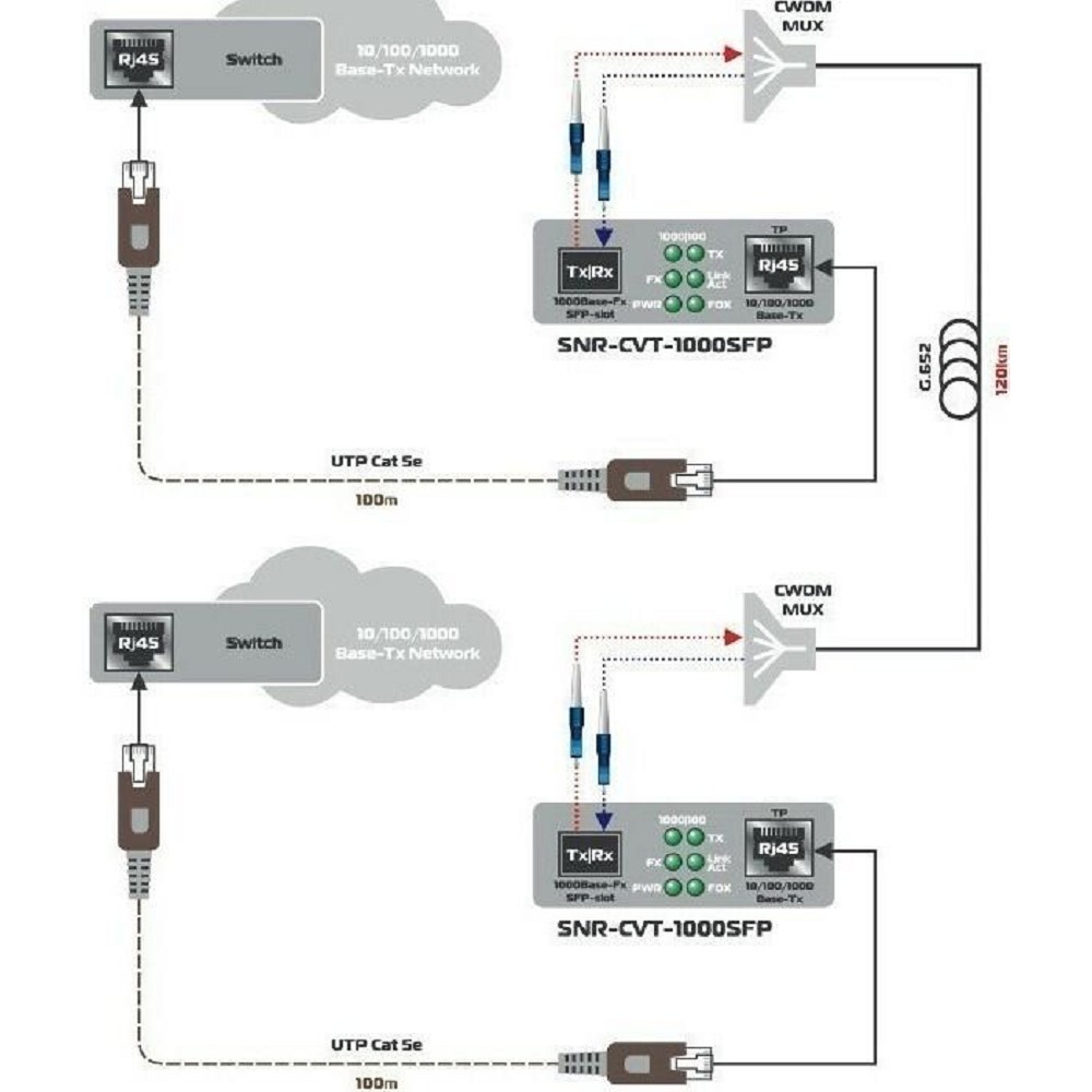 SNR SNR-CVT-1000SFP Медиаконвертер 10/100/1000-Base-T / 100/1000Base-FX с SFP-портом