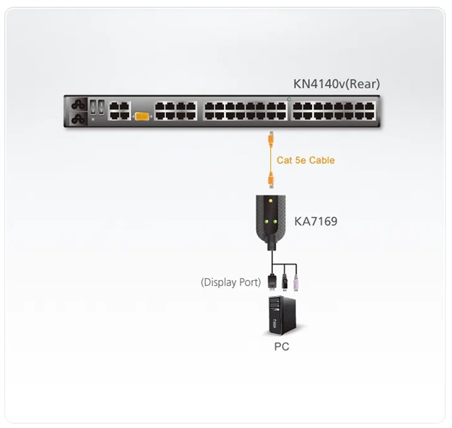 ATEN DISPLAYPORT USB VIRTUAL MEDIA KVM ADP арт. KA7169-AX