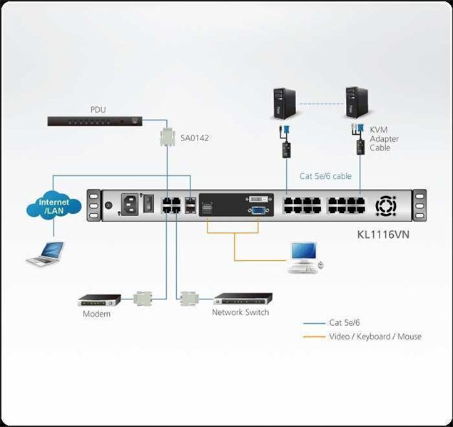 ATEN 1L/1R 16p C5 D.Rail LCD KVM over IP SW арт. KL1116VN-AXA-RG