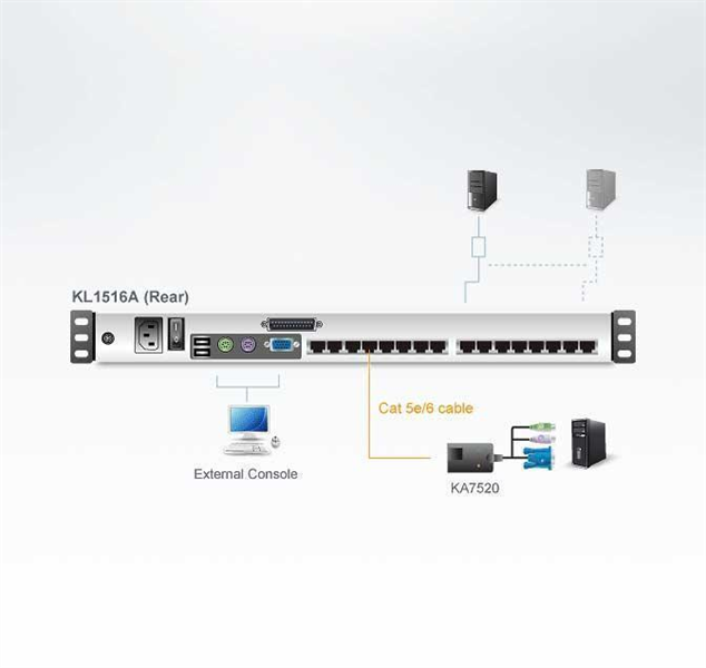 ATEN 16P CAT-5 HIGH DENSITY DUAL RAIL LCD KVM арт. KL1516AM-AXA-RG