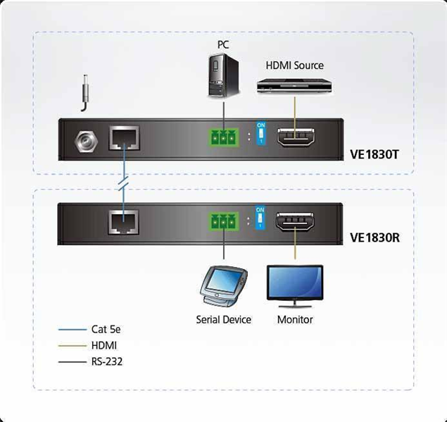Aten ProAV: True 4K HDMI HDBaseT-Lite Удлинитель (True 4K@35м/1080p@70м) арт. VE1830-AT-G